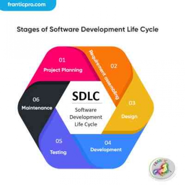 How to keep development teams running?